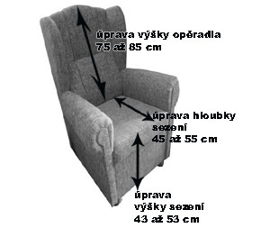 křeslo ušák - úprava na míru - výška sezení, hloubka sezení, výška opěradla